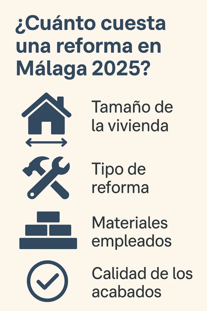 ¿cuánto cuesta reformar una vivienda en Málaga en 2025?